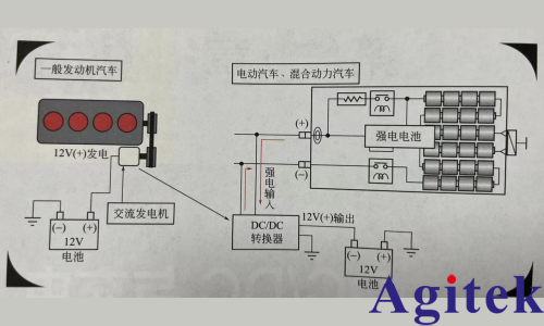 青智功率分析仪新能源汽车维修测试应用(图1)