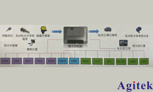 青智功率分析仪新能源汽车维修测试应用(图2)