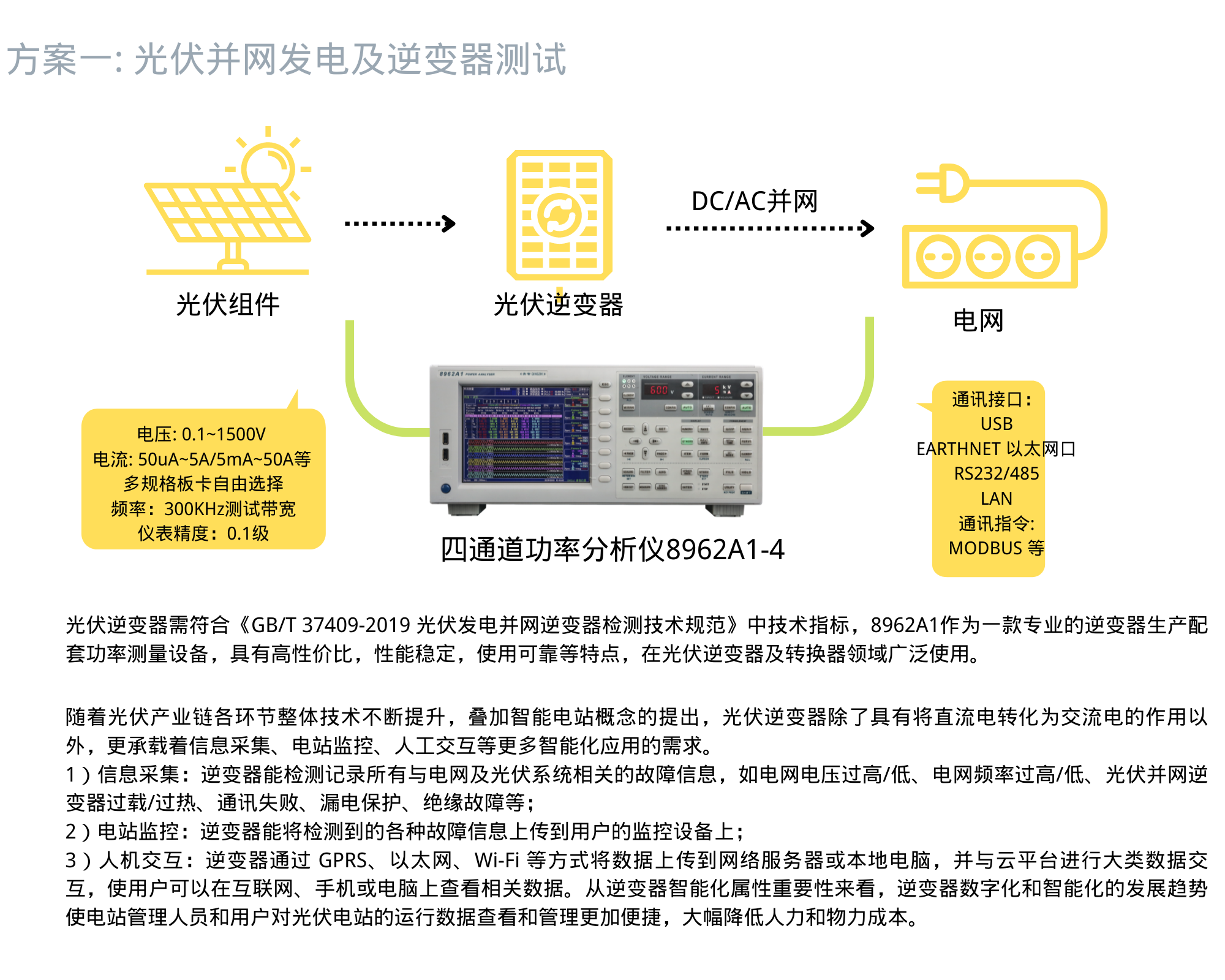 青智功率分析仪太阳能光伏逆变器测试(图1)