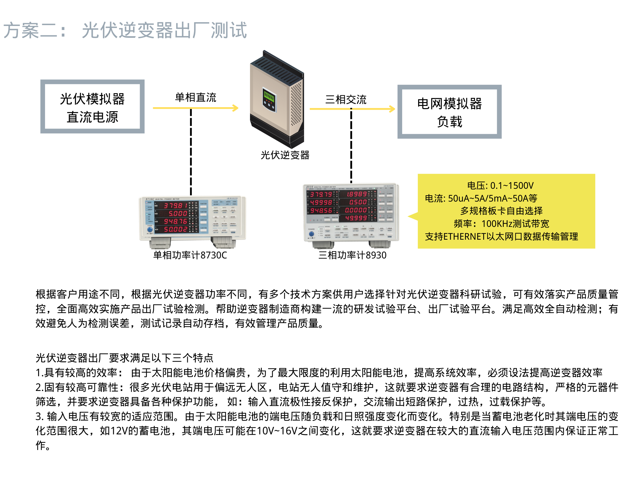 青智功率分析仪太阳能光伏逆变器测试(图2)