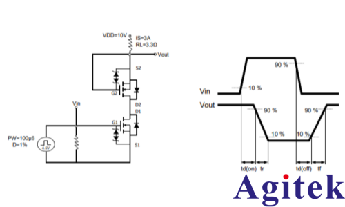 IT6500C可编程直流电源在半导体测试中的应用