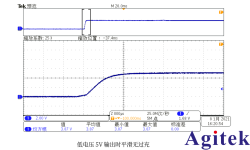 ITECH可编程直流电源高速平滑特性适应电源IC输入测试