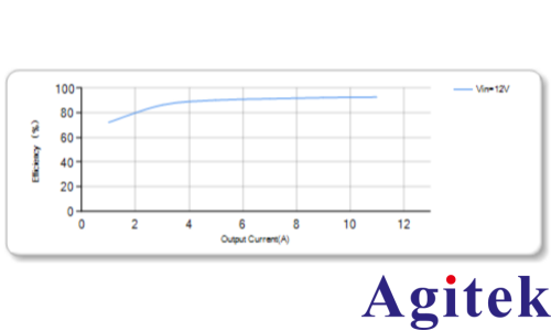 ITECH可编程直流电源高速平滑特性适应电源IC输入测试(图2) ITECH可编程直流电源高速平滑特性适应电源IC输入测试(图2)