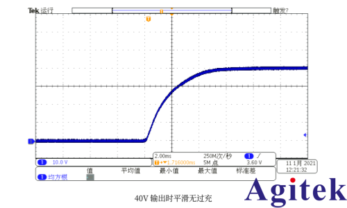 ITECH可编程直流电源高速平滑特性适应电源IC输入测试(图4) ITECH可编程直流电源高速平滑特性适应电源IC输入测试(图4)