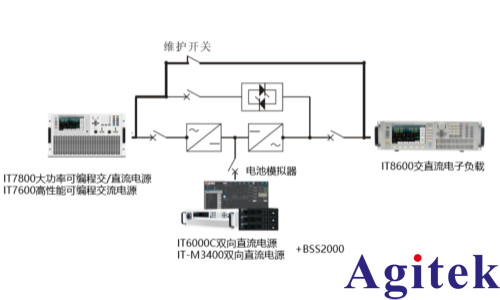IT7800大功率可编程交/直流电源在线式UPS电源测试方案