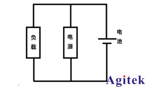 艾德克斯IT6500C可编程直流电源用于电池充放电的检测(图1) 艾德克斯IT6500C可编程直流电源用于电池充放电的检测(图1)