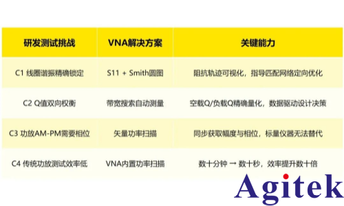 矢量网络分析仪在MRI射频子系统研发测试中的应用(图2)