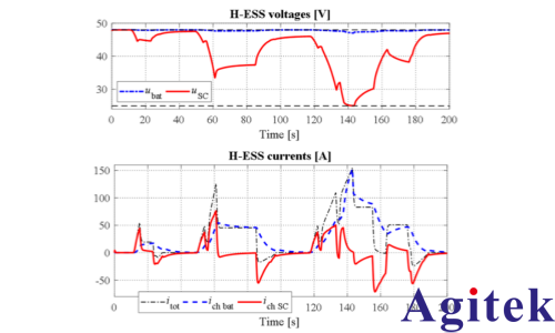 IT6000C可编程直流电源任意波形发生器功能电池 IV 曲