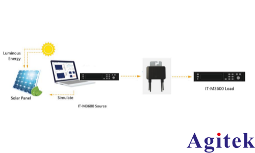 艾德克斯可编程直流电源光伏功率优化器的测试(图2) 艾德克斯可编程直流电源光伏功率优化器的测试(图2)