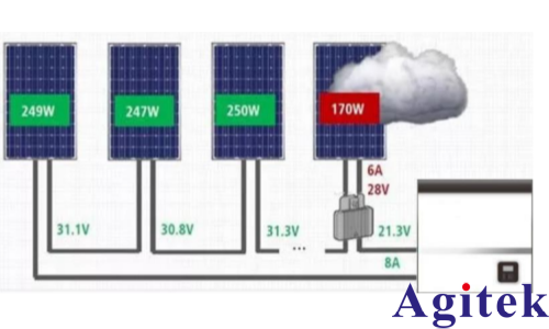 艾德克斯可编程直流电源光伏功率优化器的测试