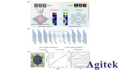 OE1022锁相放大器在微伏级热电势采集实验中的应用