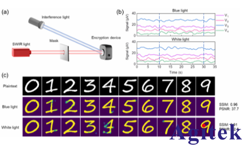OE1022锁相放大器在微伏级热电势采集实验中的应用(图3)