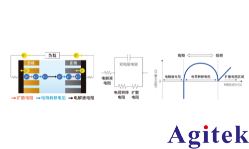 HIOKI 电池阻抗分析仪BT4560EIS测量方案