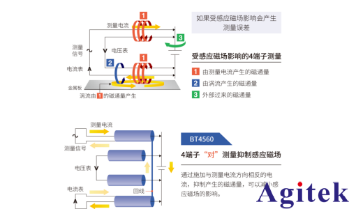 HIOKI 电池阻抗分析仪BT4560EIS测量方案(图3)