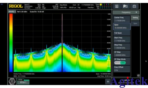 实时频谱分析仪如何攻克锁相环(PLL)测量的核心痛点