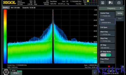 实时频谱分析仪如何攻克锁相环(PLL)测量的核心痛点(图6)
