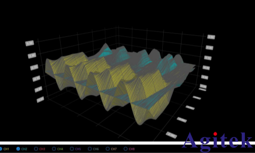泰克MSO66示波器Tek-Fastframe快帧测试功能软件(图4)