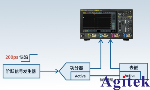 基于示波器的AEC延迟与相位偏移测试方案(图3)