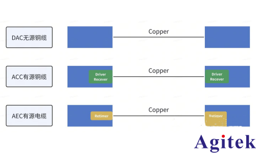 基于示波器的AEC延迟与相位偏移测试方案(图2)