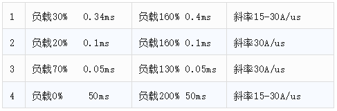 艾德克斯IT8100A/E短时过功率功能完成高性能电源EDDP功率循环测试(图1)