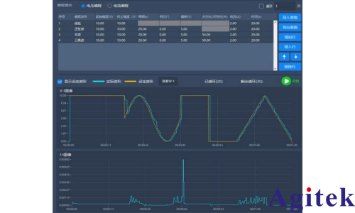 普源DP800可编程直流电源程控软件(图2) 普源DP800可编程直流电源程控软件(图2)