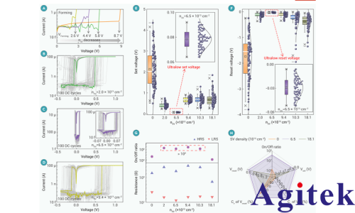 OE1022锁相放大器在单晶二维介电忆阻器的导电树枝晶工程中的核心应用