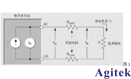 吉时利数字万用表四线测试法是什么？