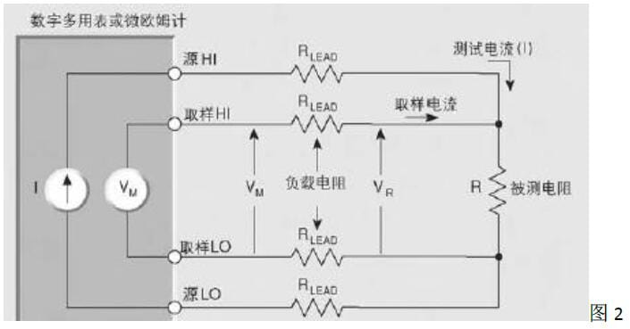 吉时利数字万用表四线测试法是什么?(图2) 吉时利数字万用表四线测试法是什么?(图2)
