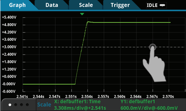 吉时利数字万用表DMM7510对上电和断电瞬态进行特性分析(图3)