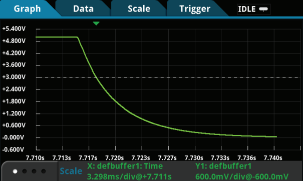 吉时利数字万用表DMM7510对上电和断电瞬态进行特性分析(图4)