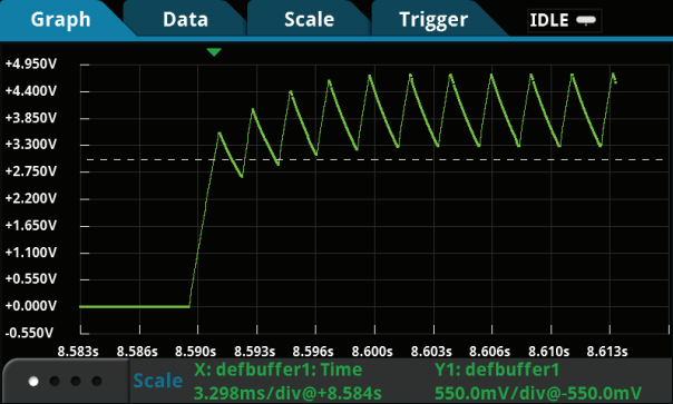 吉时利数字万用表DMM7510对上电和断电瞬态进行特性分析(图6)