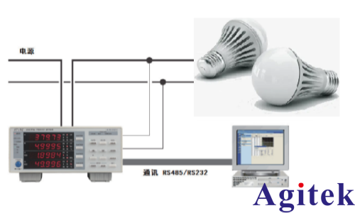 青智功率计在照明设备功率分析和谐波测试中的应用(图5) 青智功率计在照明设备功率分析和谐波测试中的应用(图5)