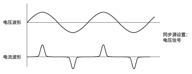 功率分析仪功率转换器（逆变器）效率测量设置同步源详解(图3)