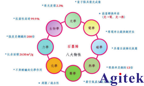 吉时利6221高精度脉冲电流源二维材料电学表征与器件测试方案