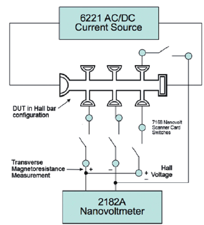 吉时利6221高精度脉冲电流源二维材料电学表征与器件测试方案(图6)