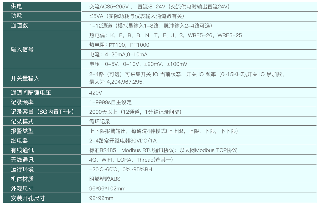 拓普瑞TP740无纸记录仪(图4)
