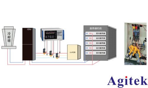日置功率分析仪PW8001功率响应评估方案