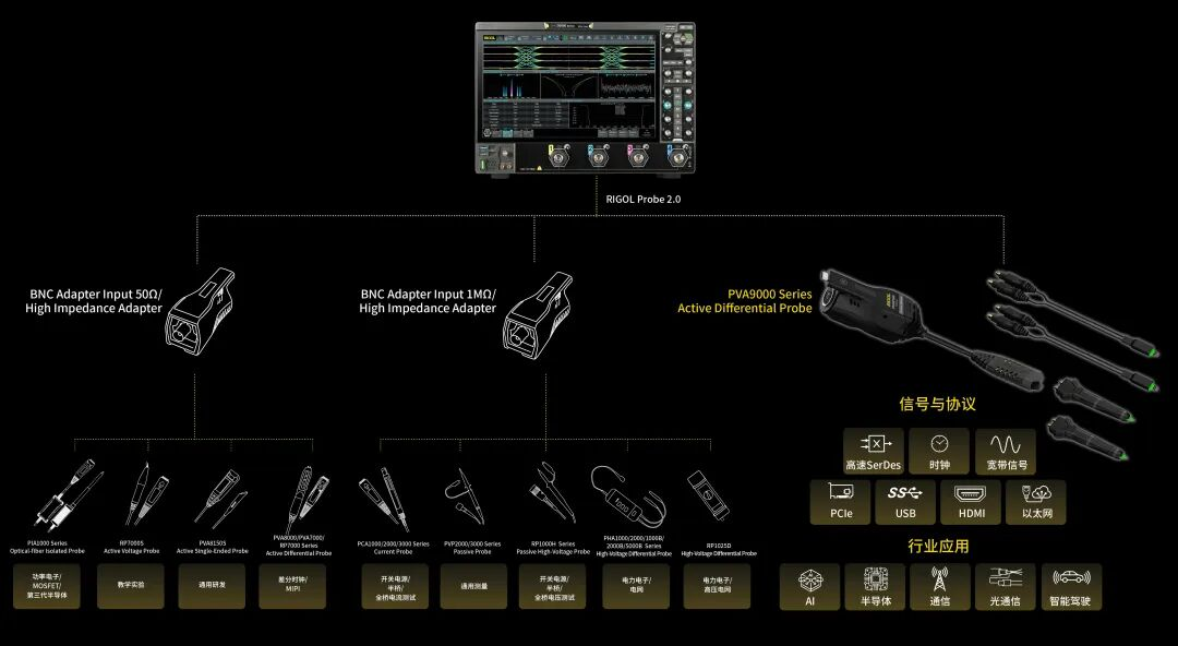 普源精电（RIGOL）发布16GHz带宽高分辨率数字示波器DHO50000系列! (图9)