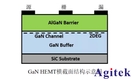 TH500系列开启化合物半导体PIV测试‘真参数’新篇章！