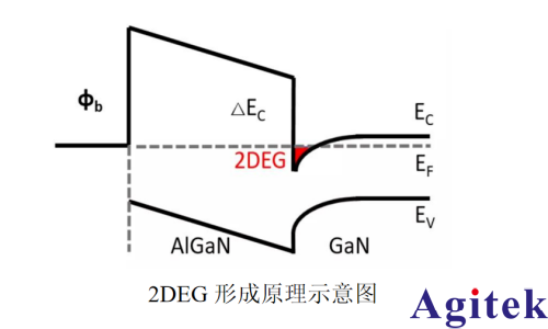 TH500系列开启化合物半导体PIV测试‘真参数’新篇章！(图2)