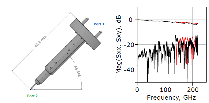 在片宽带70kHz-220 GHz单次扫描测量的校准、重复性及相关特性(图4)