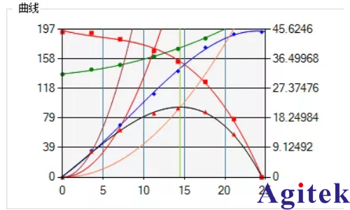 青智功率计油烟机测试方案