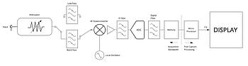 不同类型的频谱分析仪如何工作?(图1) 不同类型的频谱分析仪如何工作?(图1)