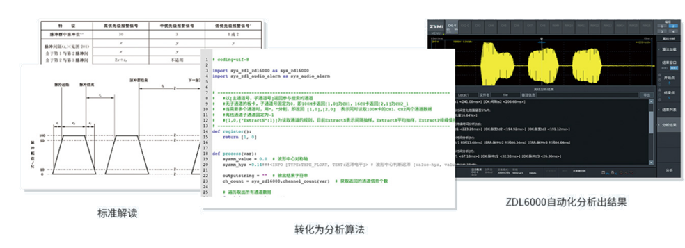ZDL6000示波记录仪在复杂测试场景的应用(图7)