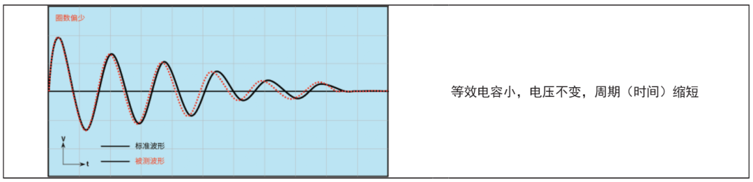 TH2886S脉冲式线圈测试仪重塑线圈绝缘质量防线(图7)