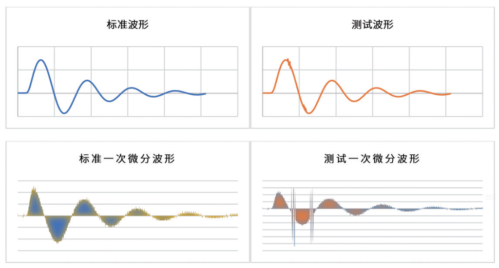 TH2886S脉冲式线圈测试仪重塑线圈绝缘质量防线(图12)