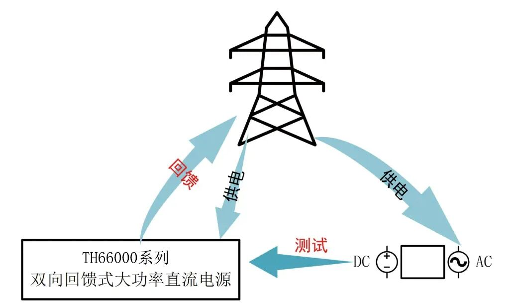 TH66000系列可编程直流电源PV功能测试的终极利器(图3)