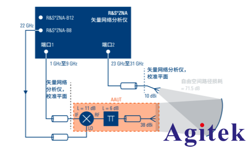 矢量网络分析仪验证卫星通信射频前端的创新方法(图3) 矢量网络分析仪验证卫星通信射频前端的创新方法(图3)