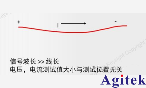 矢量网络分析仪 (VNA)的传输线理论(图2)
