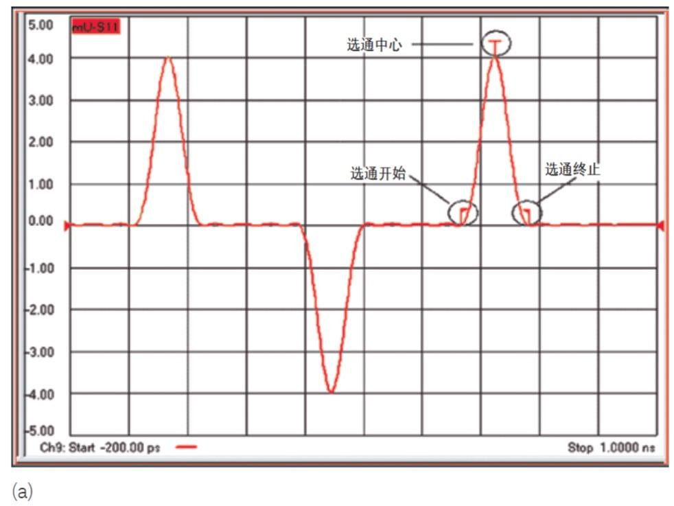 矢量网络分析仪的选通操作(图7) 矢量网络分析仪的选通操作(图7)